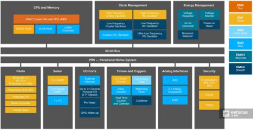 拆小米智能多模網關 卸下華麗外衣，芯片才是命脈