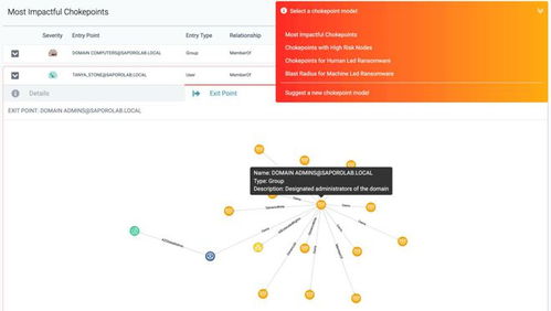 瑞士安全科技公司Saporo推出AI驅動網絡攻擊預防軟件，躋身瑞士創新百強