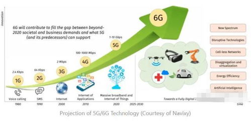 中國(guó)航天科技公司引領(lǐng)6G通信技術(shù)突破，開啟超高速網(wǎng)絡(luò)新時(shí)代